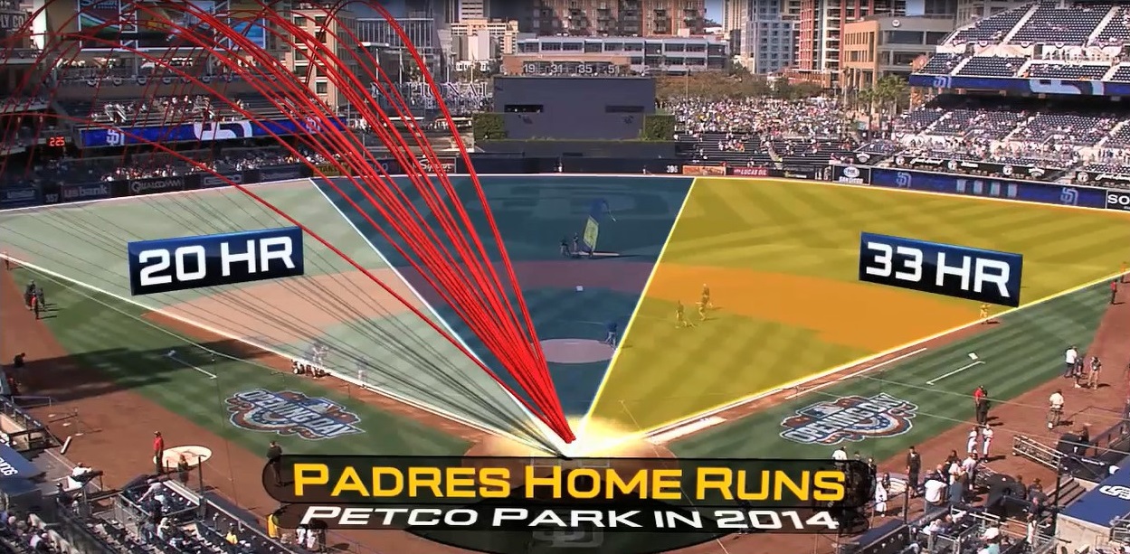 TV, MLB debut augmented reality ads