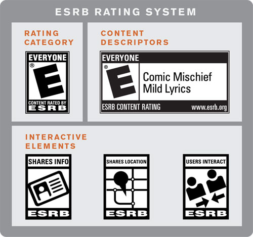 ESRB: Devs will still get free ratings for digital games after Short Form  phase-out