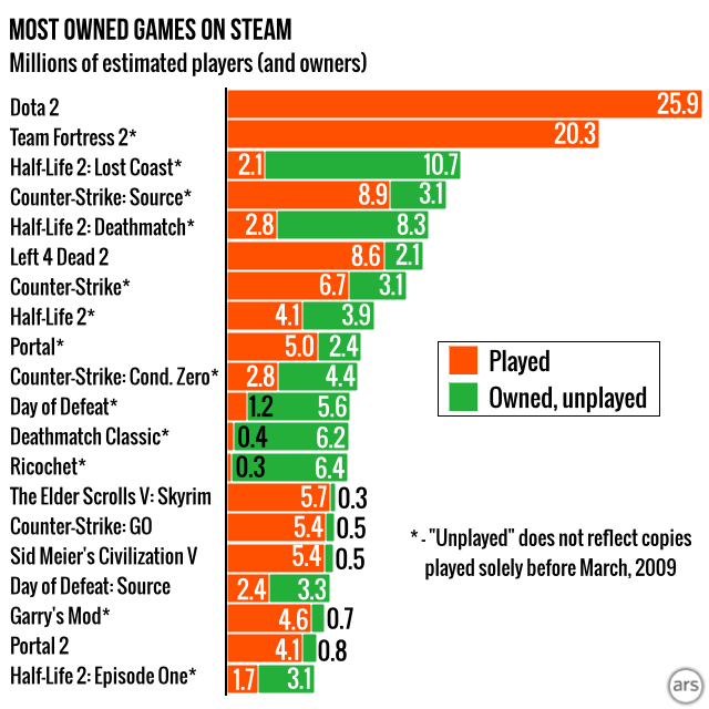 Steam Best-Selling Games of 2020 Revealed by Valve