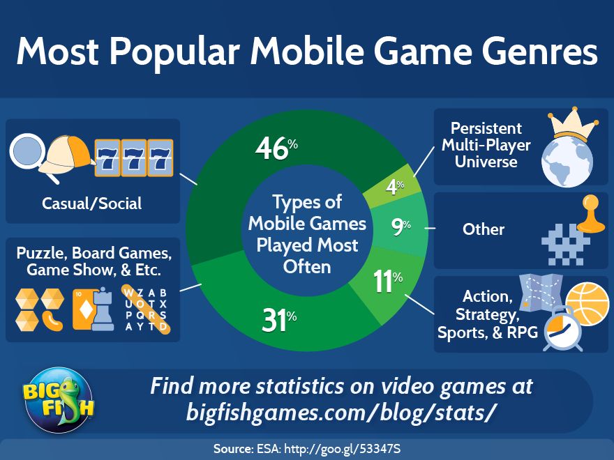 Most Popular Mobile Game Genres in Live Streaming - Stream Hatchet